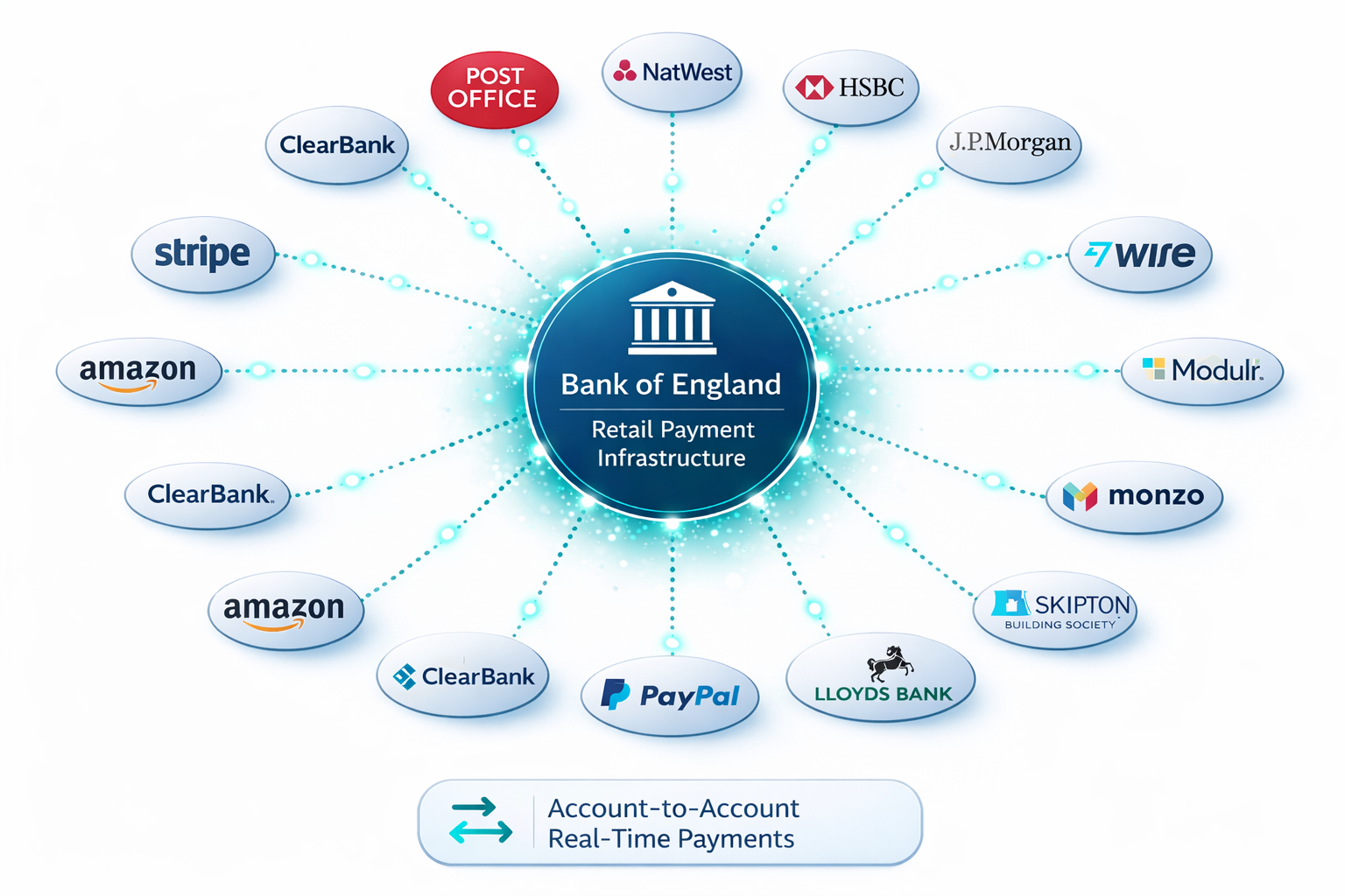 Bank of England - Retail Payment Infrastructure example
